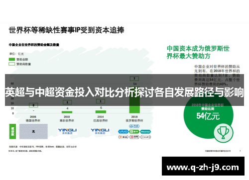 英超与中超资金投入对比分析探讨各自发展路径与影响