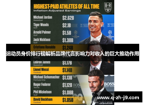 运动员身价排行榜解析品牌代言影响力对收入的巨大推动作用