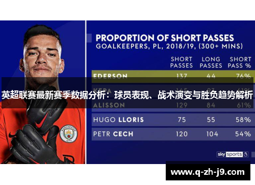 英超联赛最新赛季数据分析：球员表现、战术演变与胜负趋势解析
