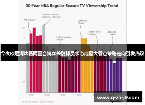 今夜欧冠淘汰赛两回合博弈关键球员状态成最大看点策略走向引发热议