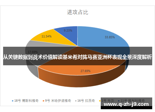 从关键数据到战术价值解读基米希对阵马赛亚洲杯表现全景深度解析