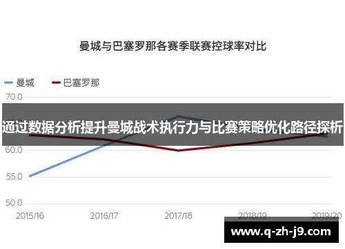 通过数据分析提升曼城战术执行力与比赛策略优化路径探析
