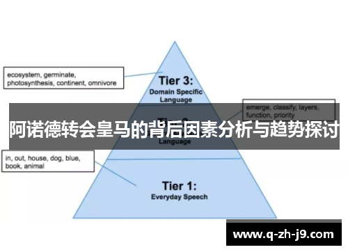 阿诺德转会皇马的背后因素分析与趋势探讨