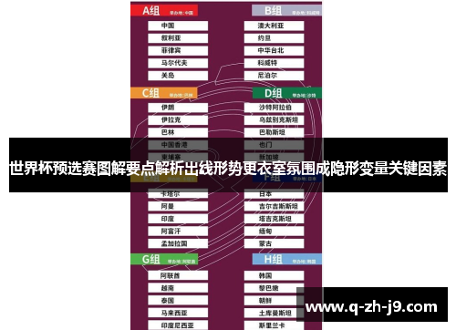 世界杯预选赛图解要点解析出线形势更衣室氛围成隐形变量关键因素